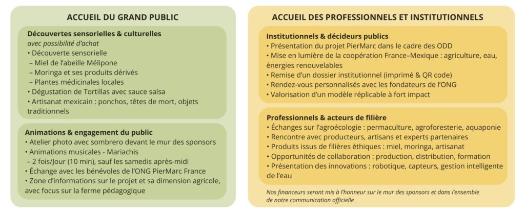 Programme & animations