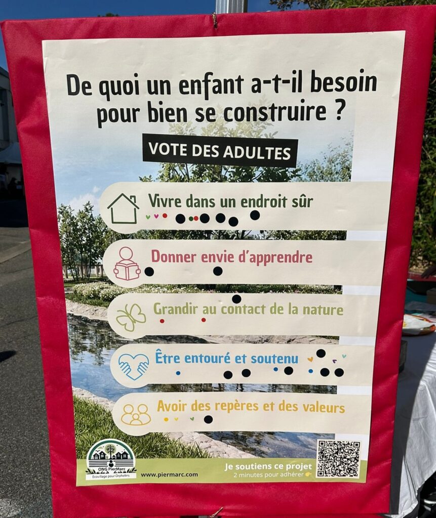 Affiche participative de l’ONG PierMarc France lors de la Fête des Associations de Ferney-Voltaire 2026 invitant les adultes à voter sur les besoins essentiels au bon développement de l’enfant. Les participants choisissent entre sécurité, apprentissage, nature, soutien affectif et transmission des valeurs à l’aide d’autocollants colorés.